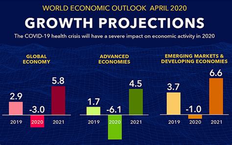 Global Emerging Markets Equity .